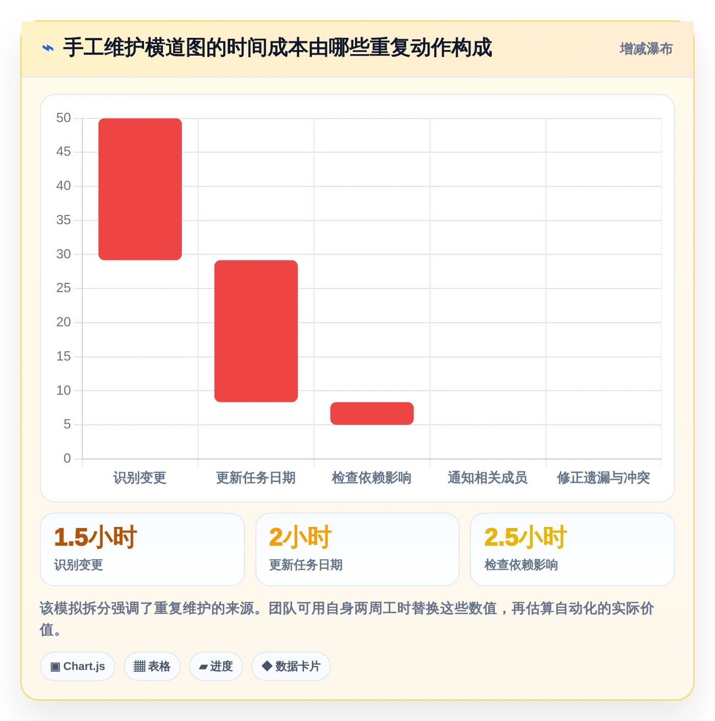 项目管理效率提升:2026年8款顶级横道图自动生成软件在线使用推荐