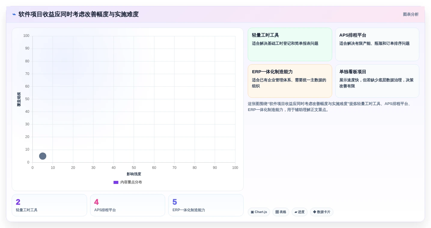 企业管理者必读:2026年最值得投资的5款标准工时及产能计算软件