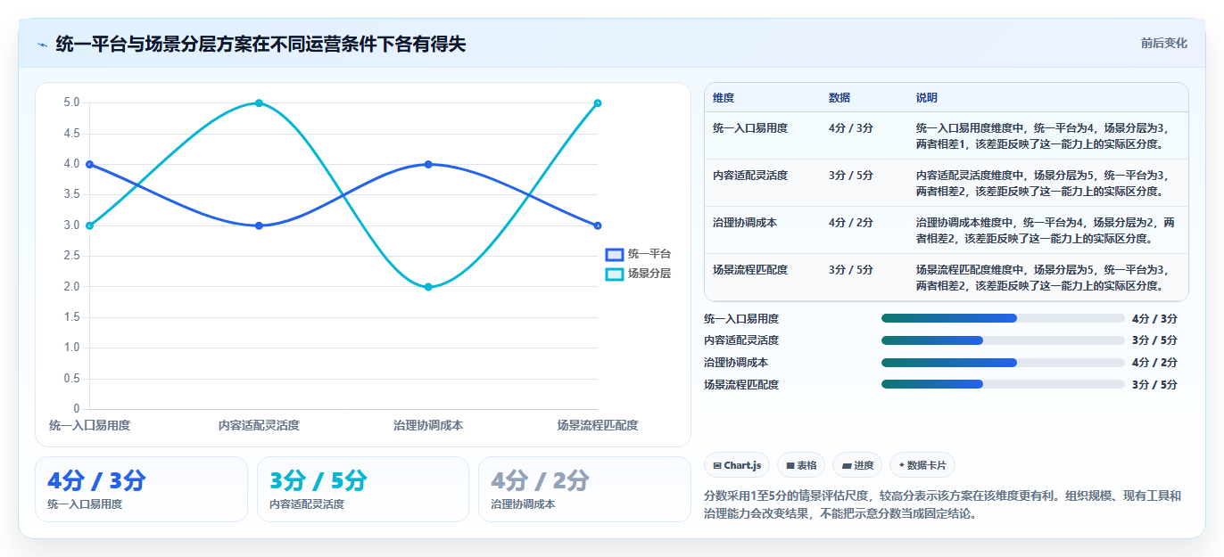 效率倍增!2026年最值得投资的5款行业知识库系统推荐