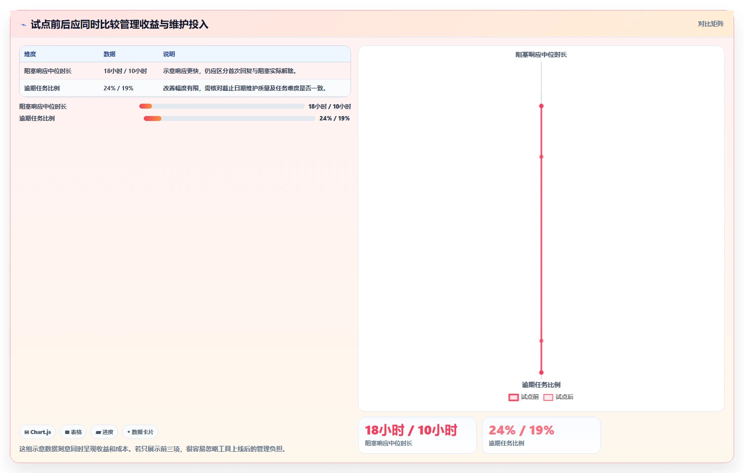 2026年项目管理软件品牌大比拼:8款顶级工具助你提升效率