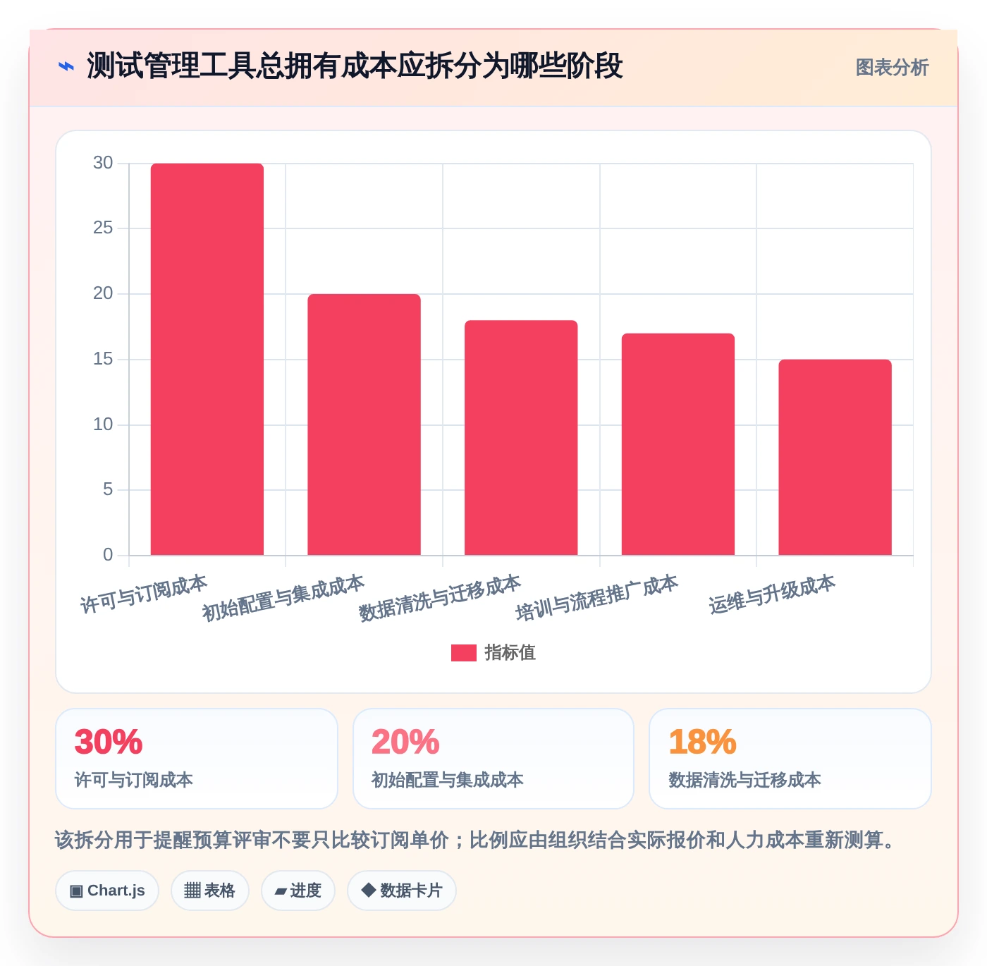 2026年必看:6款顶级达芬奇测试用例工具深度对比