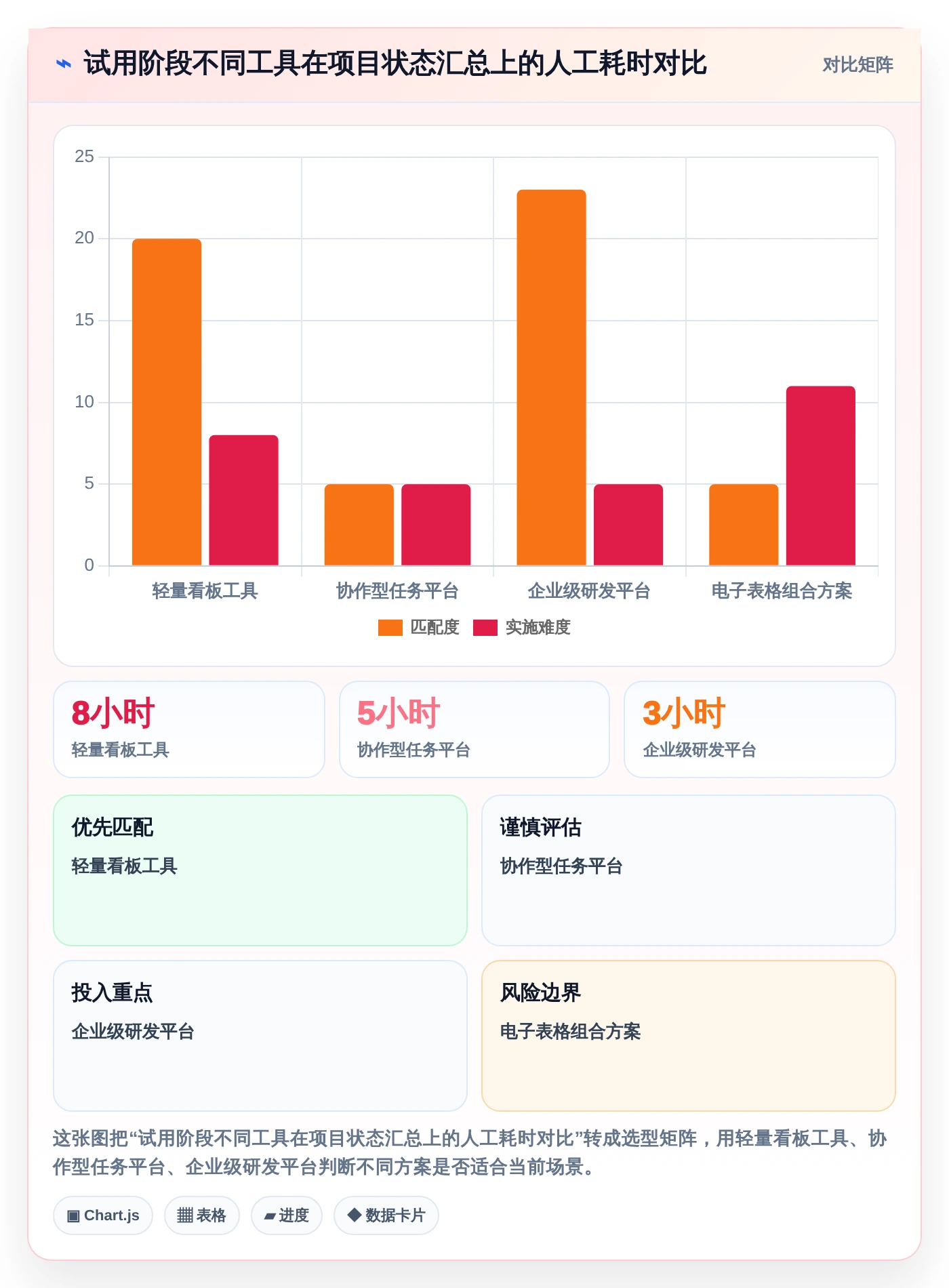 提升团队生产力:2026年不可错过的8大最好的任务管理软件推荐