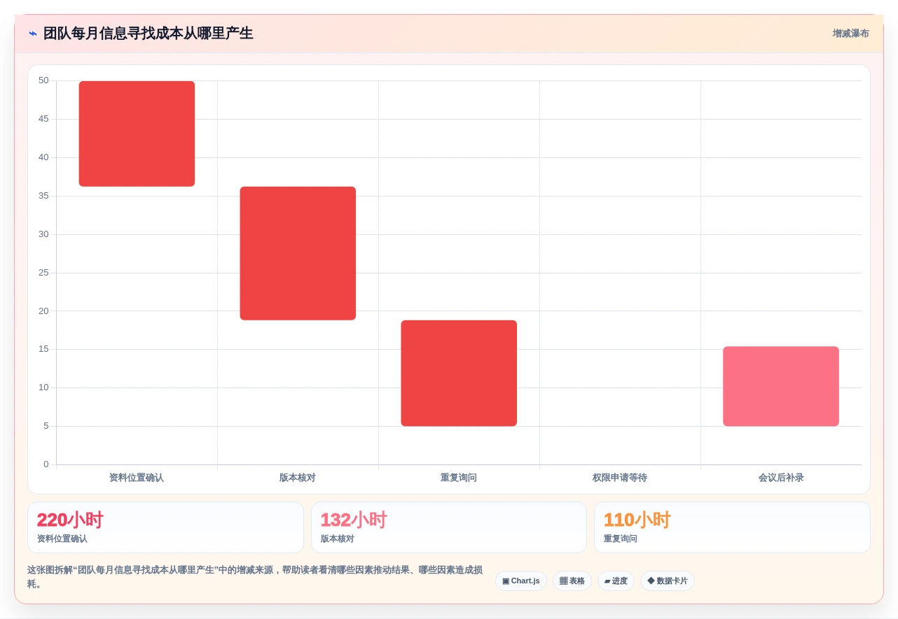 提升团队协作:2026年最值得投资的7款知识管理系统(KMS)解析