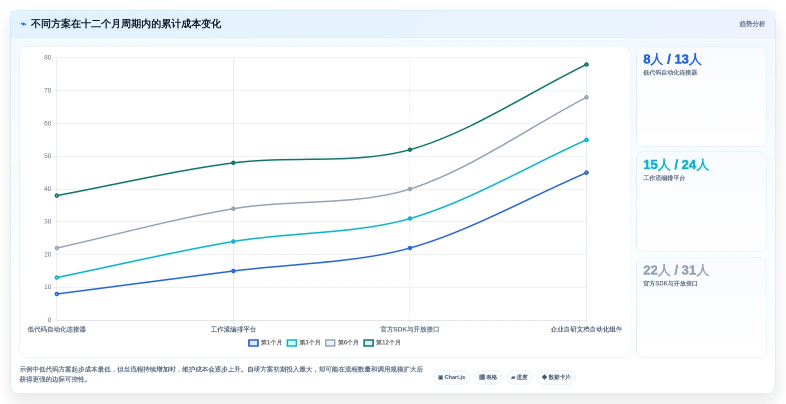 提升协作效率:2026年度5款必备钉钉文档SDK工具推荐