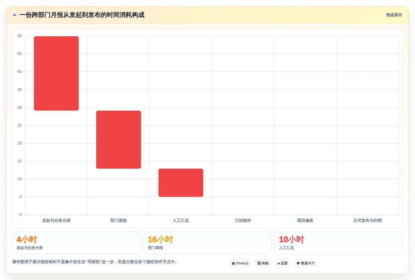 选对工具事半功倍:2026年报告管理系统选型指南
