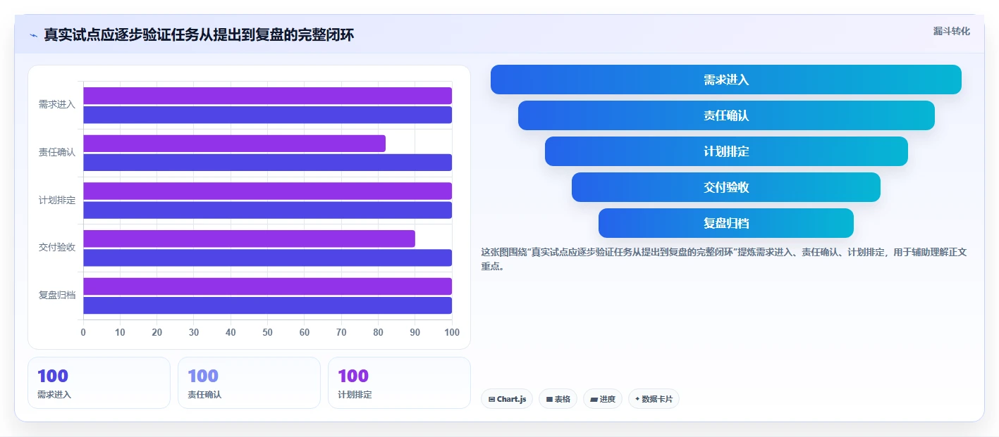 提升团队协作:2026年7款热门工作计划的app深度测评
