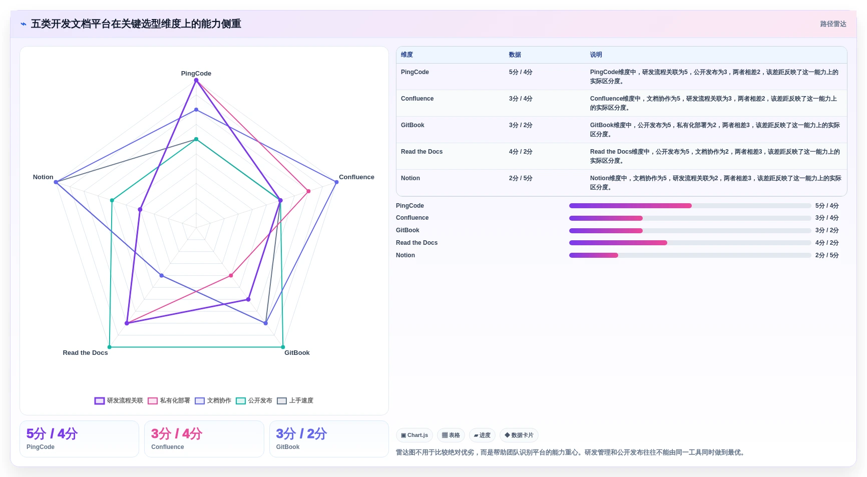 效率革命：2026年5大开发文档平台工具深度测评与推荐