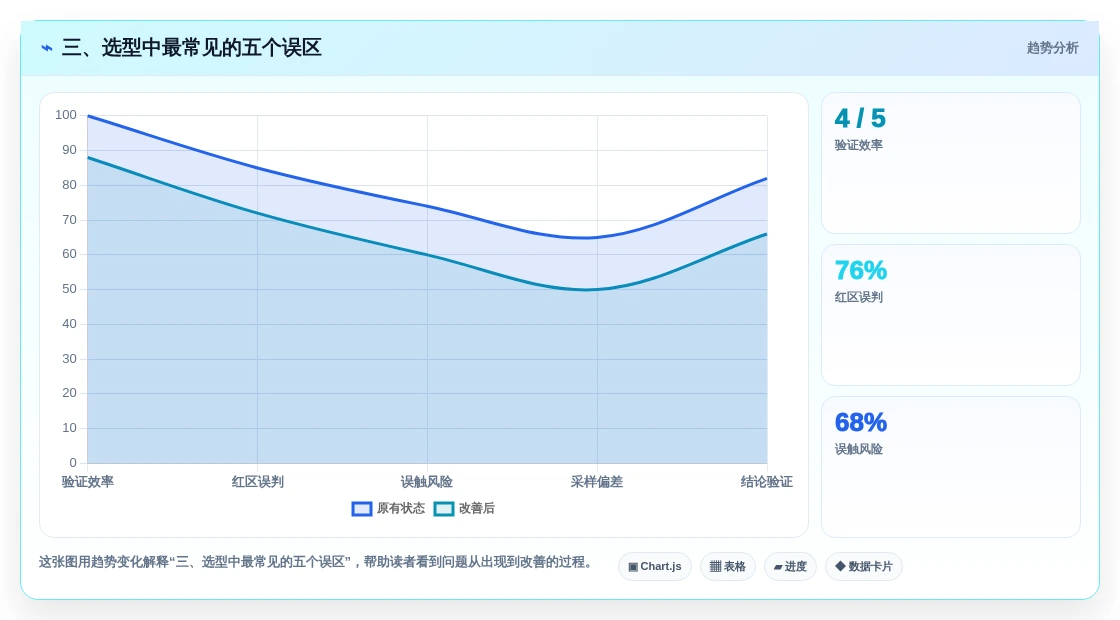 三、选型中最常见的五个误区