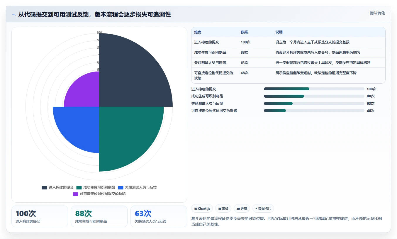 2026年android版本管理平台大盘点:6款高效工具助力开发