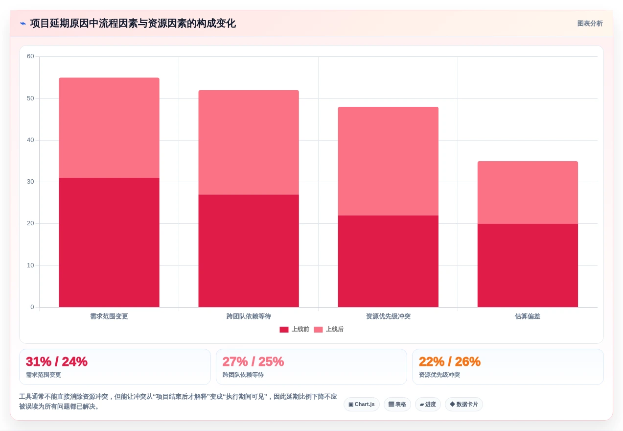 提升效率的秘密:2026年最值得投资的5大项目经理软件工具
