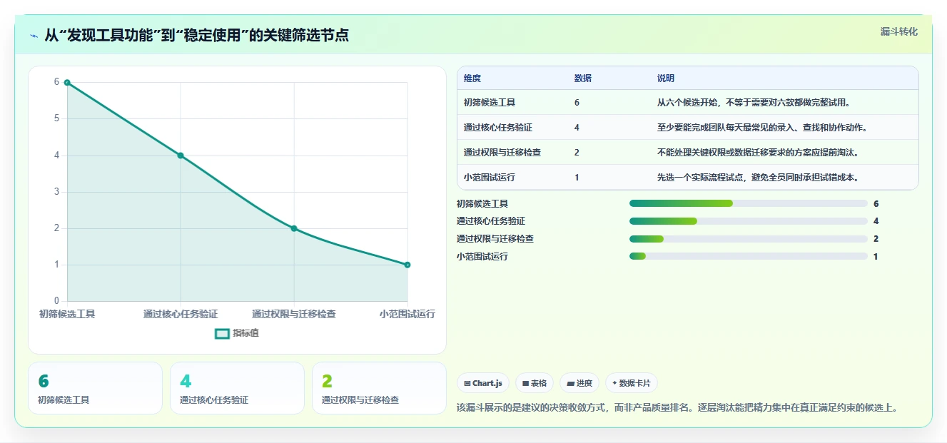 2026年效率之选:6款顶级在线表格管理工具全面对比