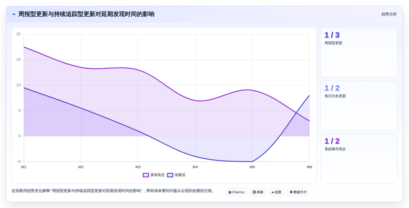 2026年项目进度管控平台选型:9款自动化追踪工具深度对比