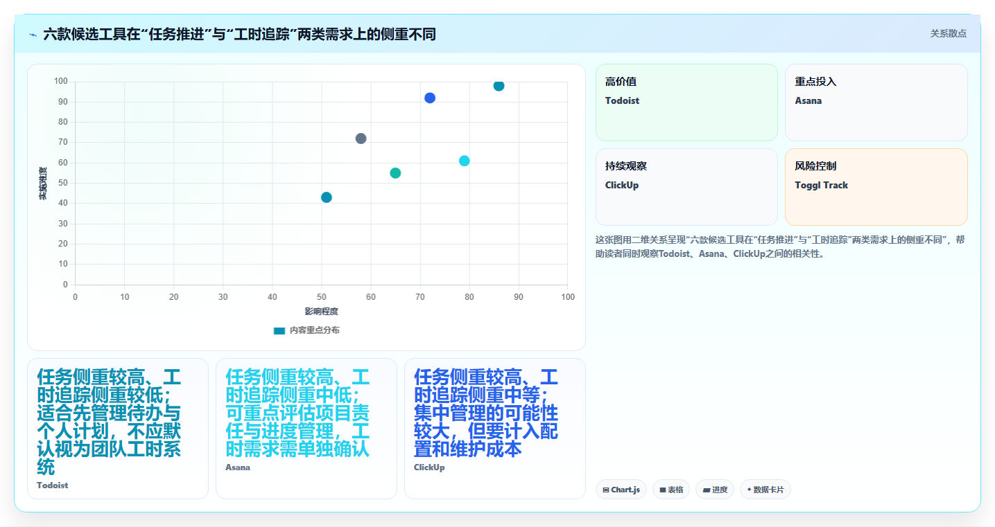 提升团队生产力：2026年最值得投资的6款时间管理软件