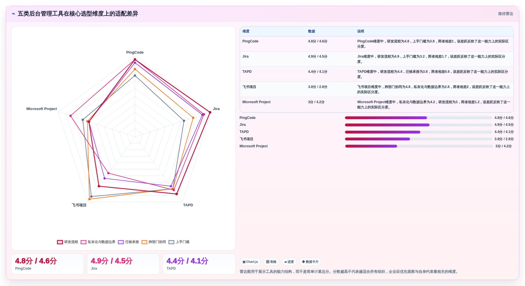 选对工具事半功倍：2026年后台管理系统admin选型指南Top5