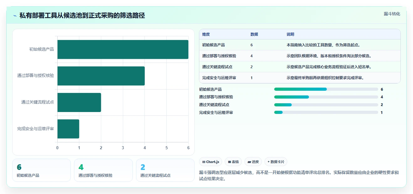 2026 年 6 款支持私有云部署的项目管理工具选型指南