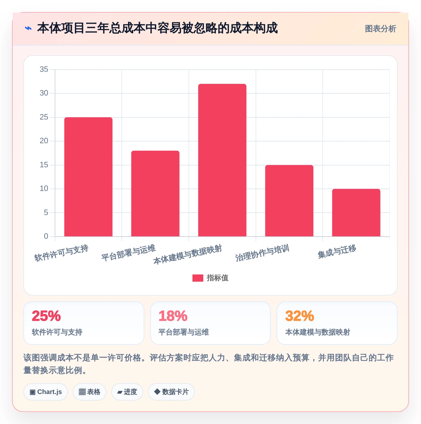 2026年本体管理工具大盘点:6款提升知识图谱效率的顶级选择