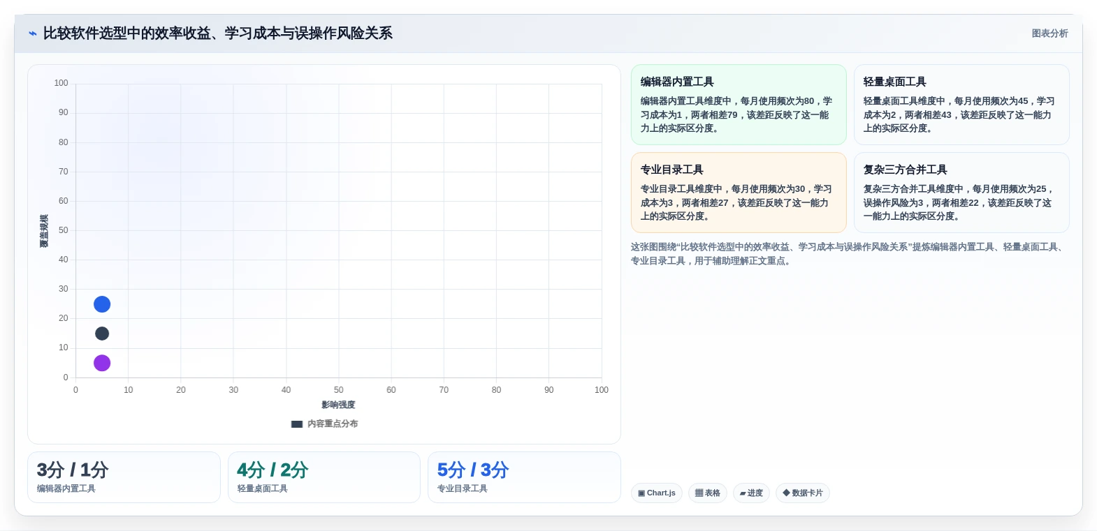 程序员必备!2026年度8大程序比较软件推荐及选型指南