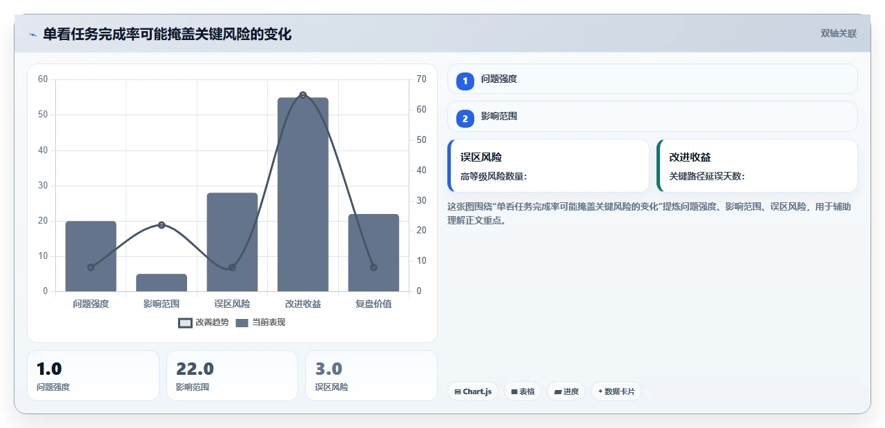 轻松掌控项目进度:2026年最实用的7款confluence project管理模板对比分析