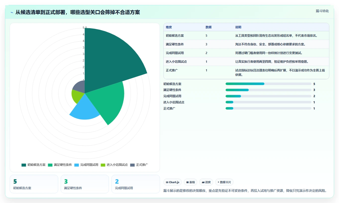 提升效率必备：2026年最受欢迎的5大进度计划横道图自动生成软件推荐