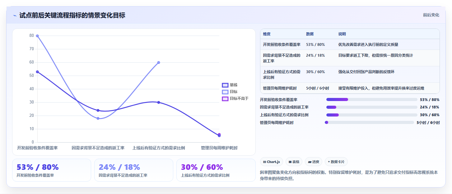产品经理的工具选型指南：2026年7款热门工具深度分析