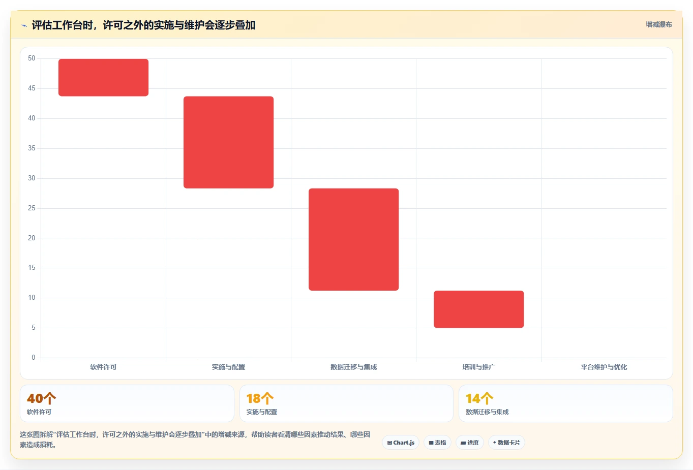 项目管理新趋势:2026年7款创新型项目经理工作台软件盘点