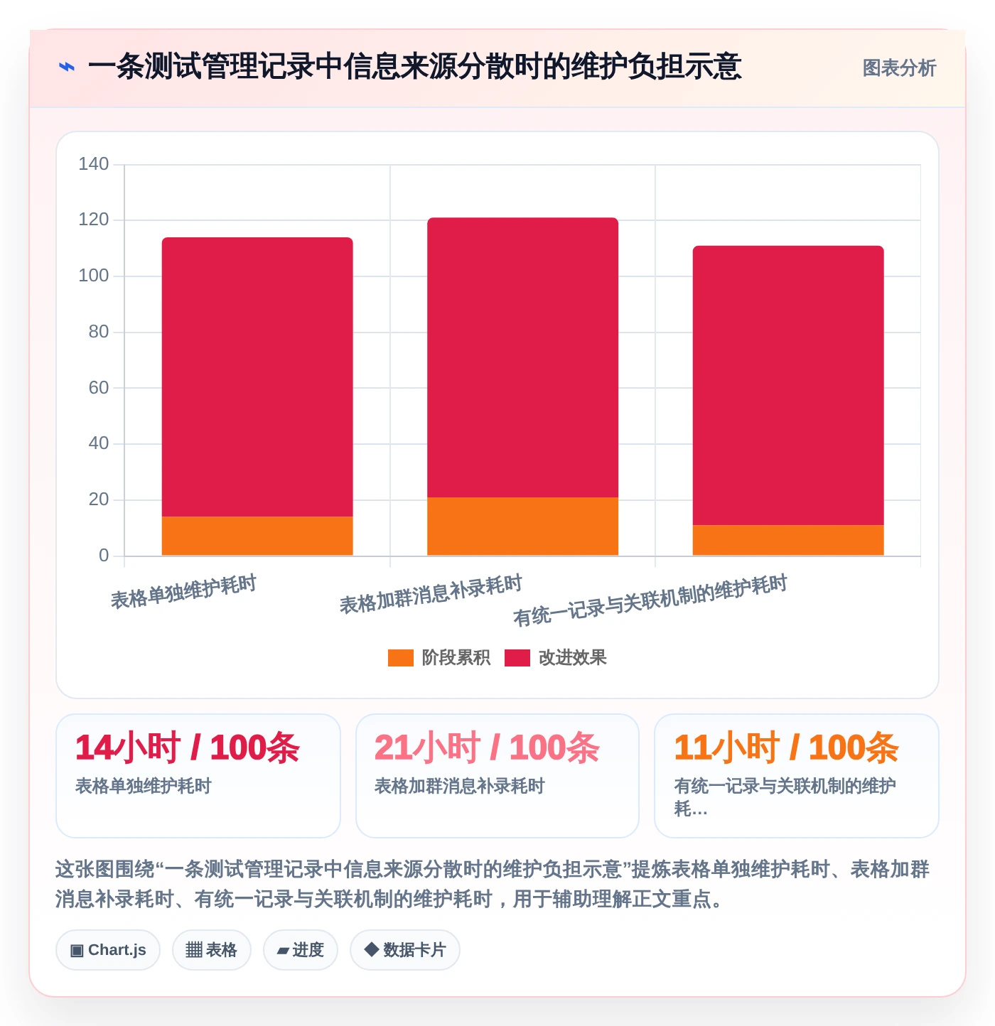 测试团队必备!2026年度8大软件测试常用办公软件推荐