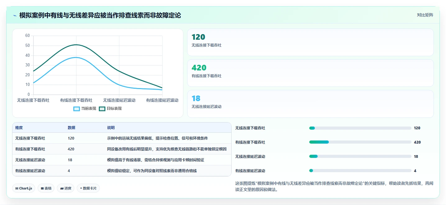 提升网络性能必备:2026年度5大网络测试软件推荐