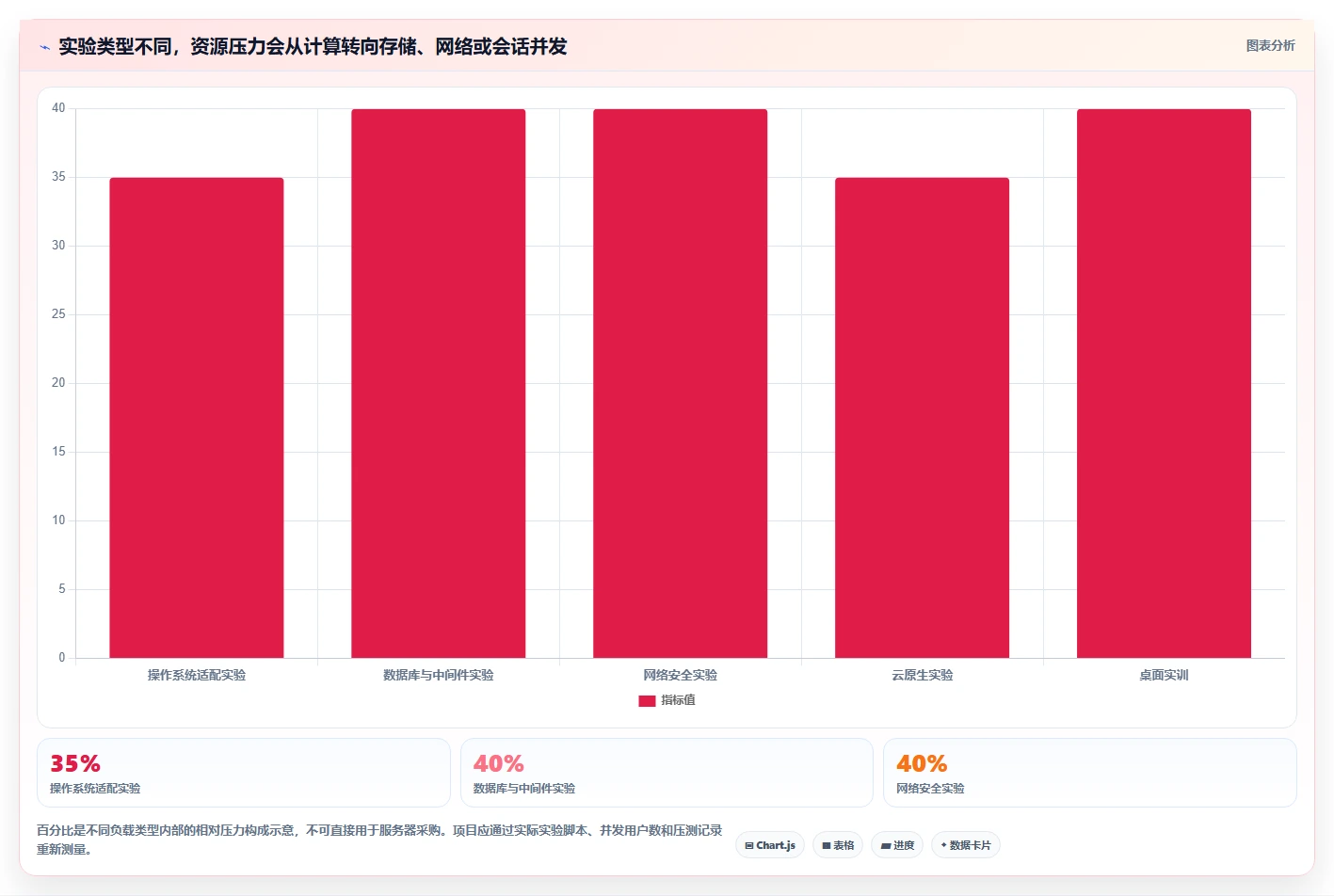 信创实验平台工具大盘点:2026年最受欢迎的8款解决方案