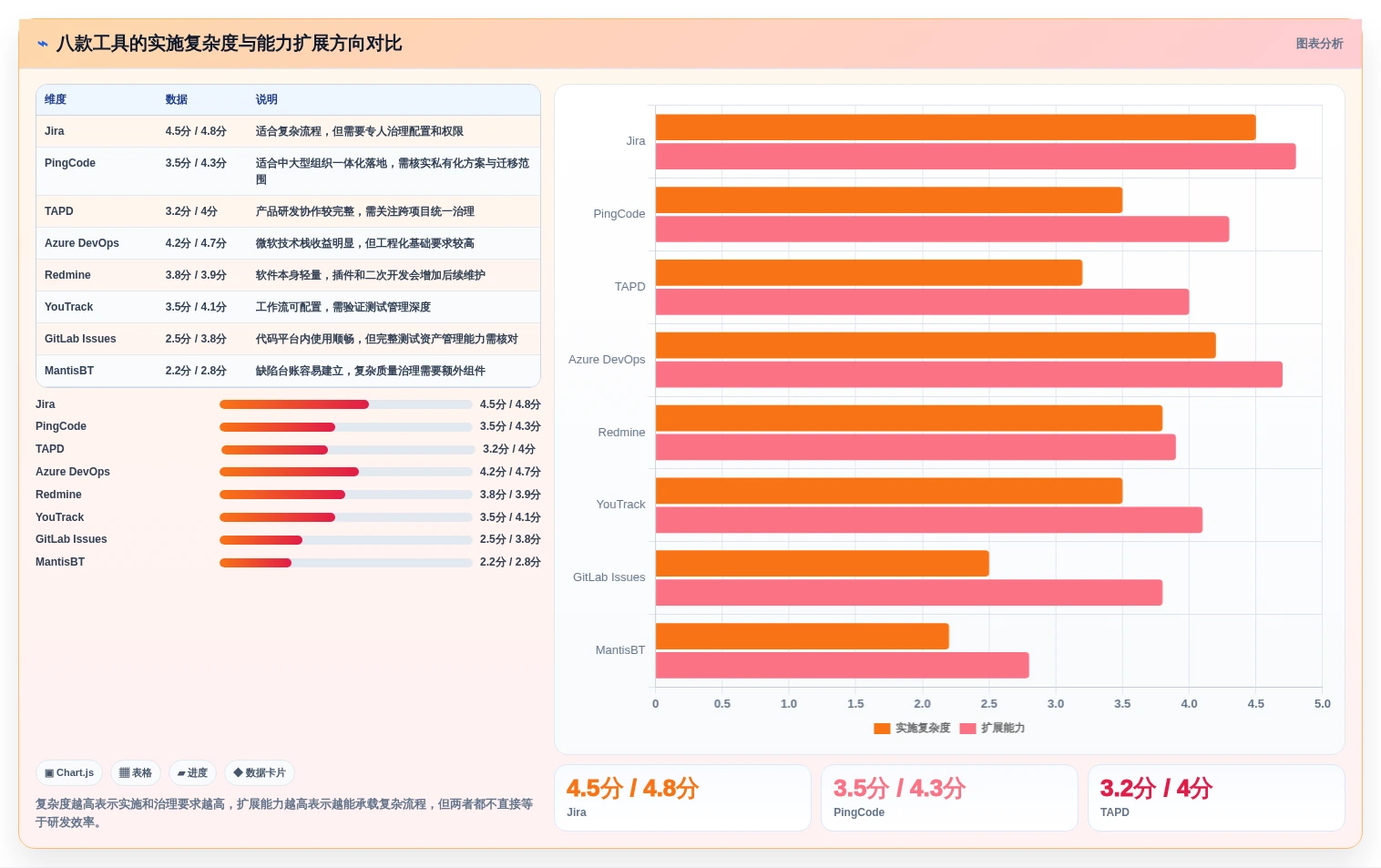 提升研发效率:2026年最受欢迎的8款软件测试bug管理系统盘点