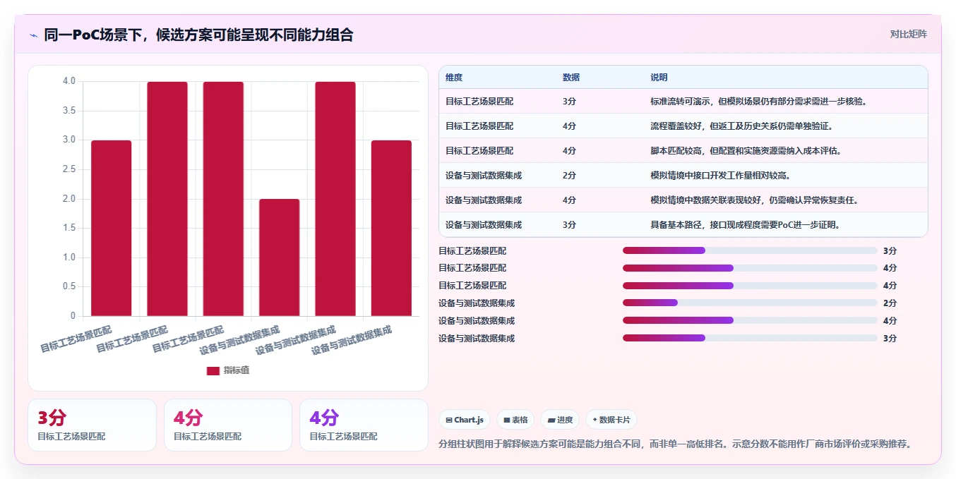 2026年半导体MES系统选型指南：十大厂商技术能力与适配场景解析