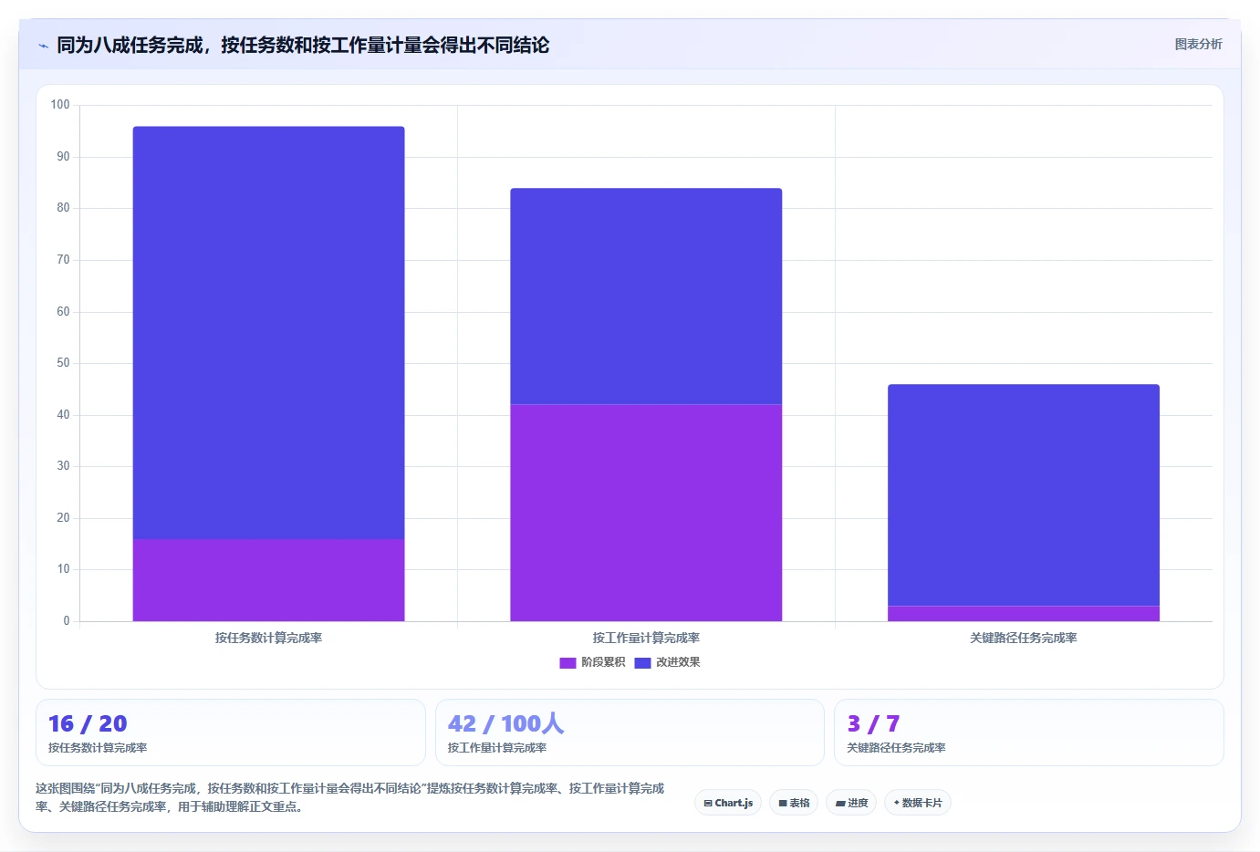 精准把控项目进度:2026年度8款优质任务计划表格工具推荐