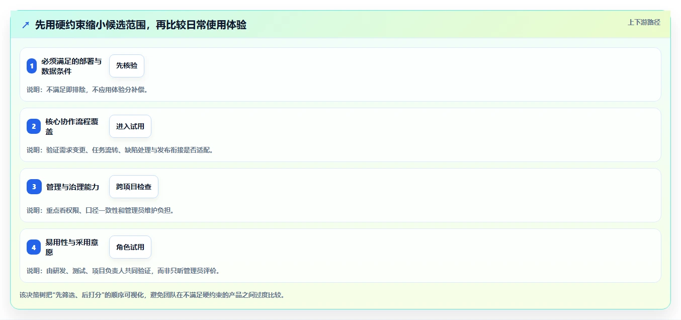 2026年最好用的研发管理系统深度测评与选型推荐指南
