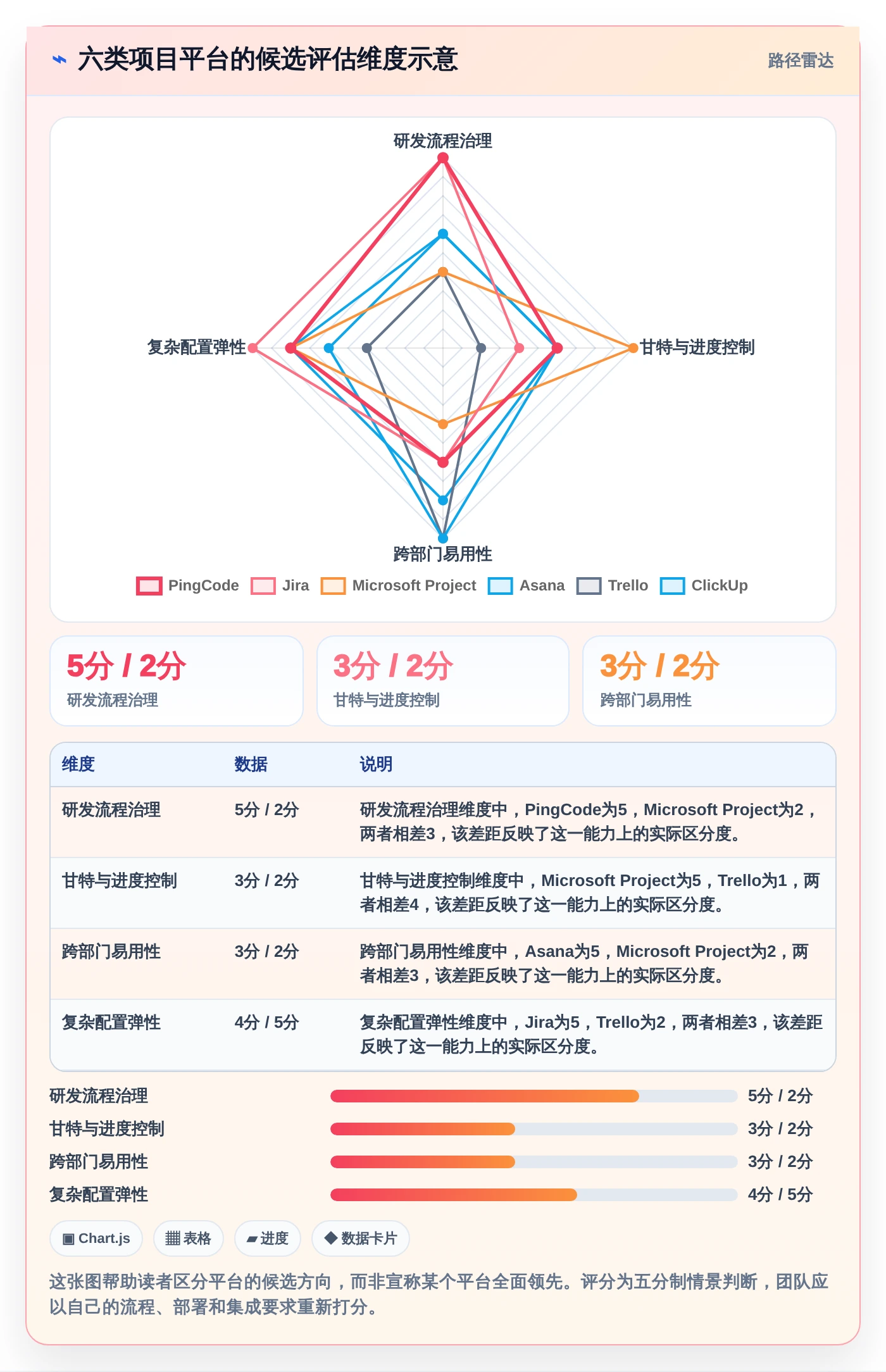 项目经理必看：2026年6款热门项目系统平台深度分析