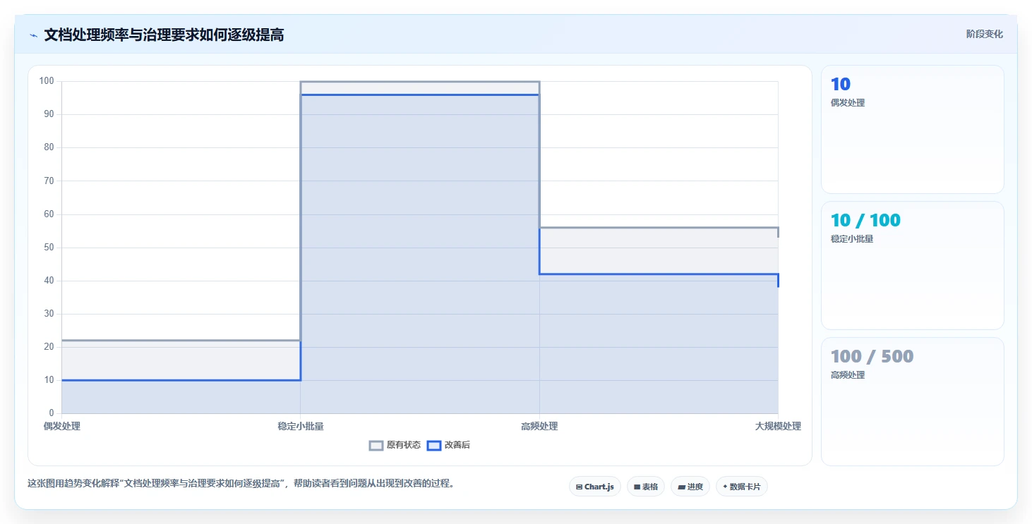 2026年效率革命:8款顶级文档管理合并软件全面对比