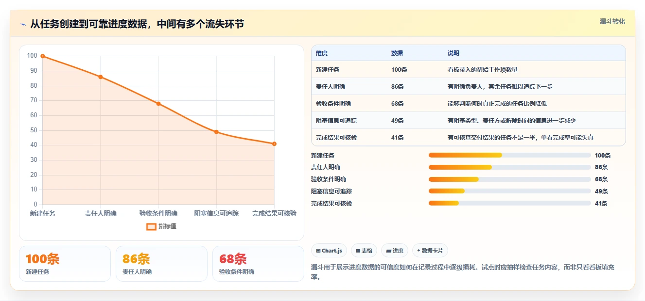 2026年项目管理效率大提升:6款顶级项目进度追踪看板工具详解