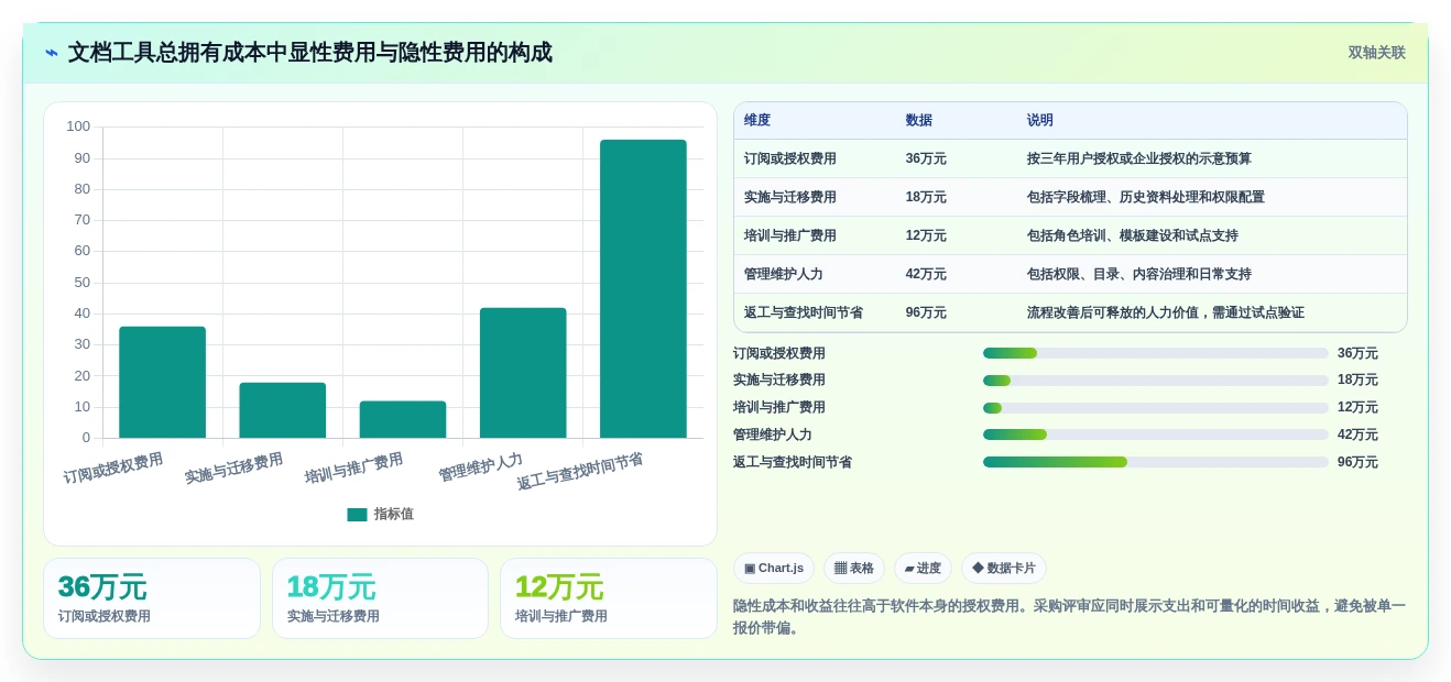 2026年文档组合软件大比拼:6款顶级工具助你提升效率