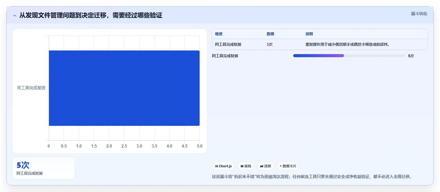 文件管理软件选购指南：2026年7款热门工具深度对比