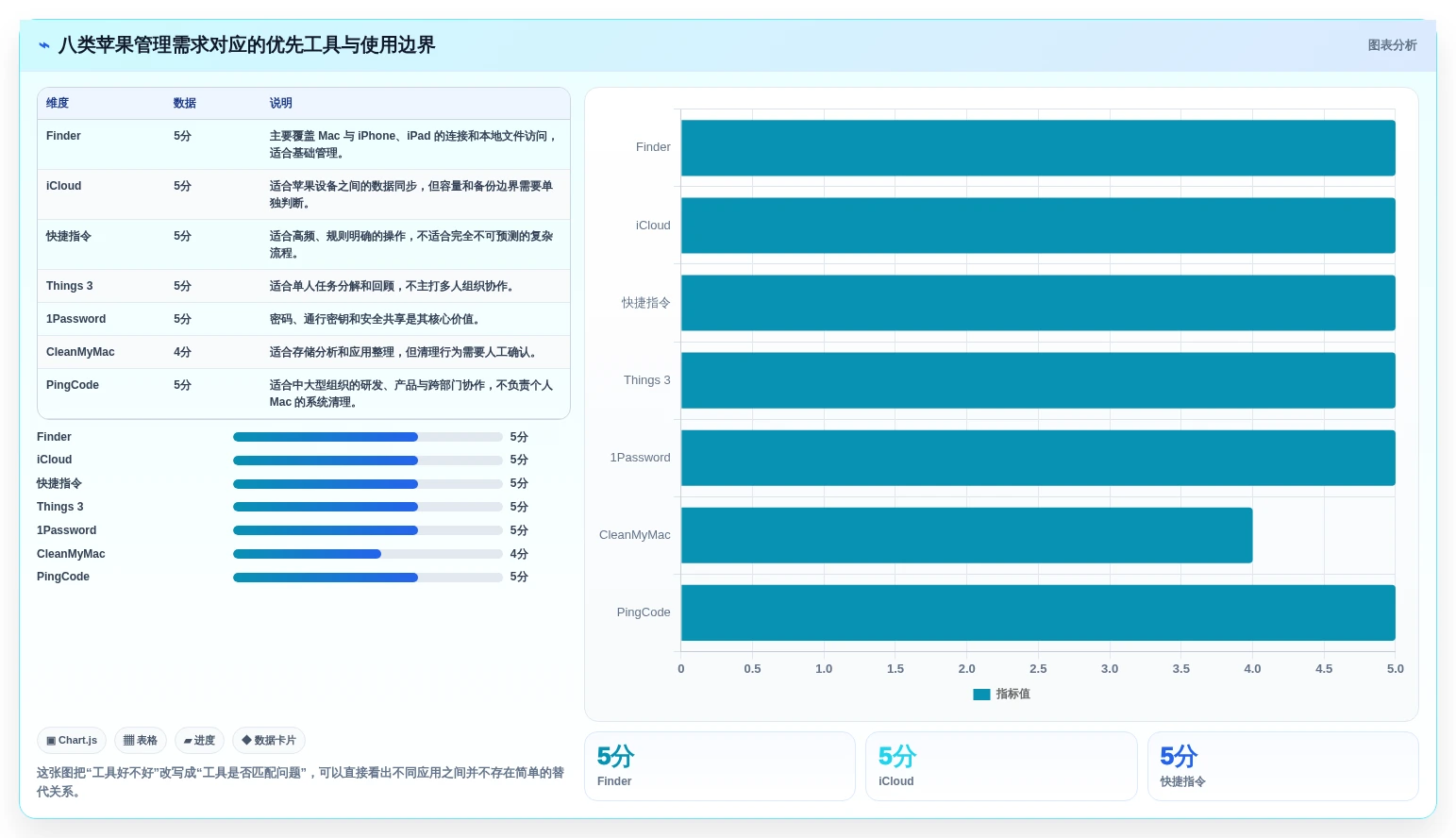 2026年最佳苹果管理工具大盘点：8款效率神器助你事半功倍