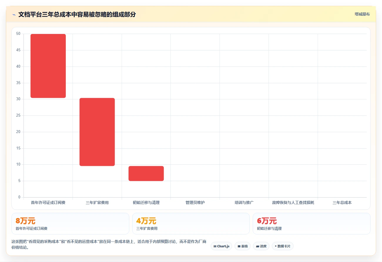 2026年文档存储哪里好？8大平台深度对比与选择指南