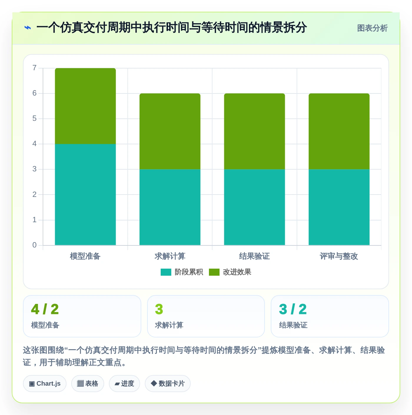 提升效率必备:2026年度5大东方仿真项目管理软件推荐