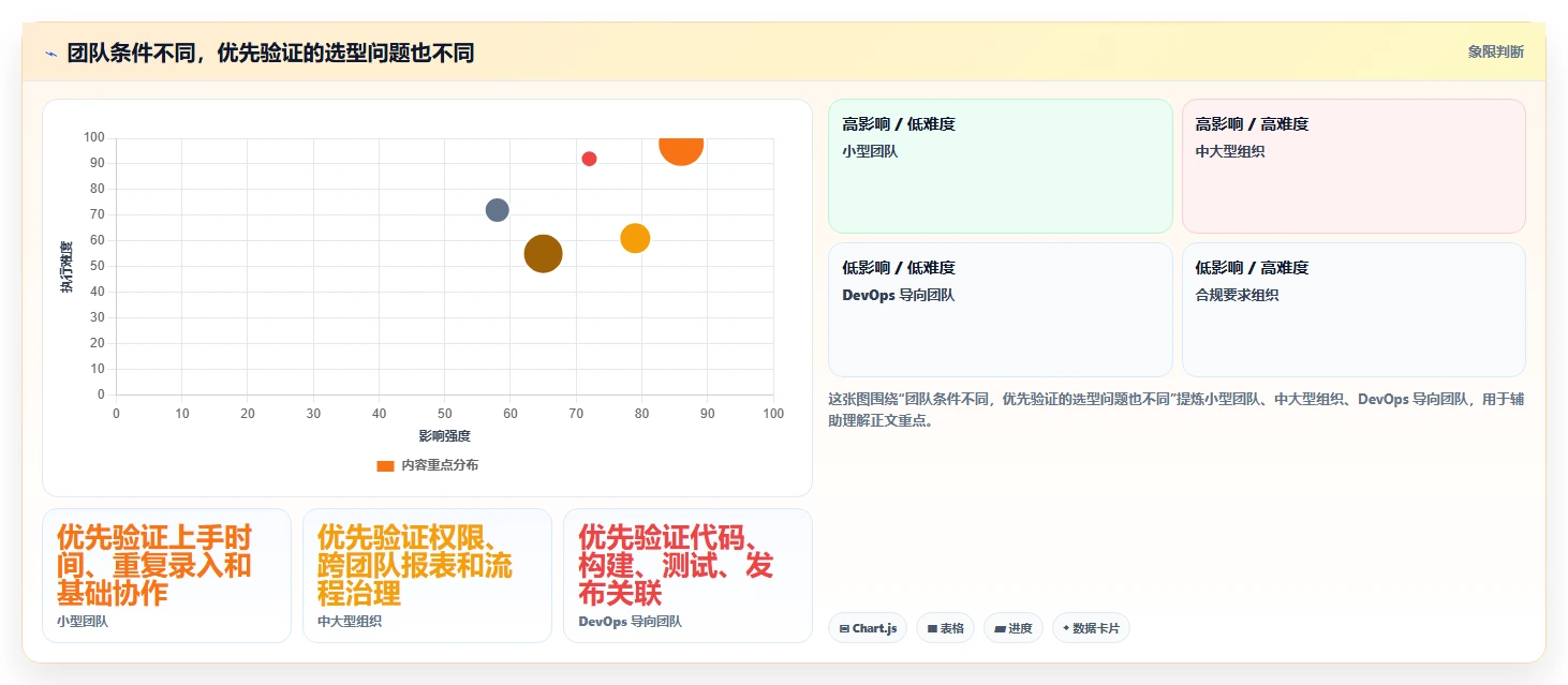 2026 年研发项目管理平台选型指南：7 款主流工具对比分析