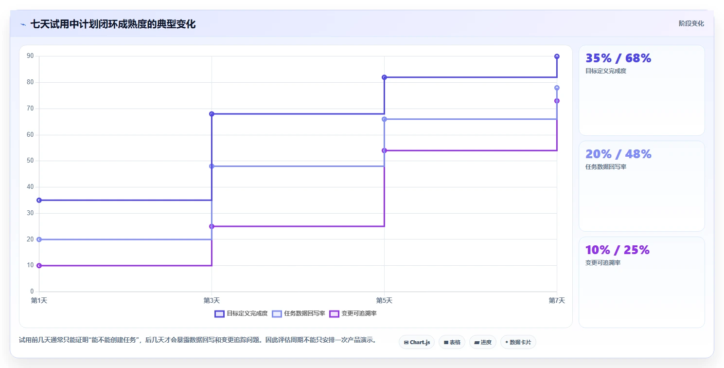 2026年必选:6大月周日计划管理软件工具全面对比