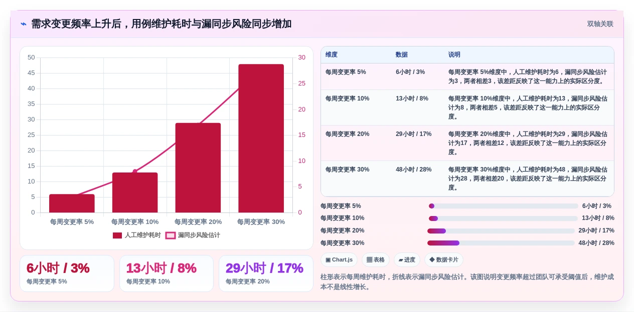 项目管理新趋势:如何选择最适合你的编写用例用什么工具?