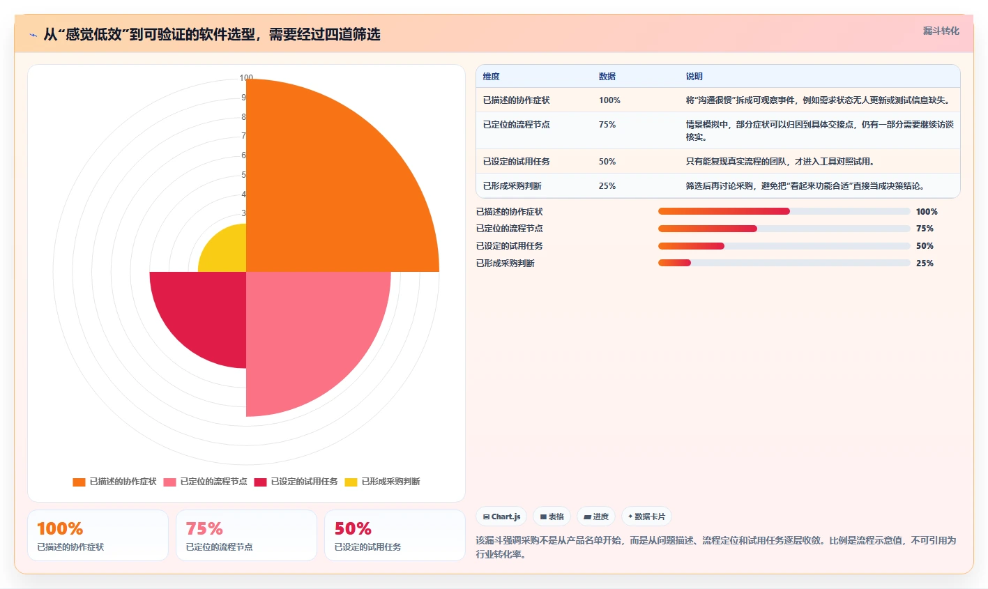 研发团队效率提升秘籍：2026年度7大932管理软件盘点