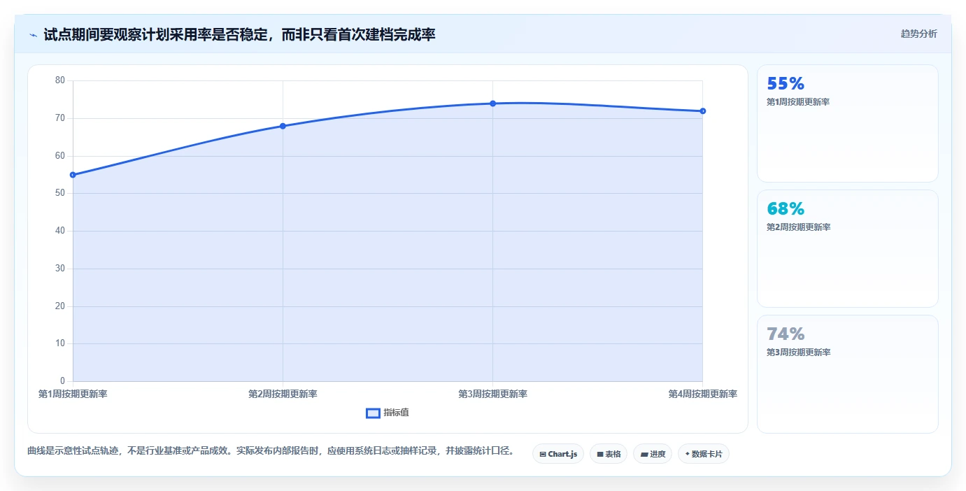 初创企业瀑布管理工具评测:2026年主流产品对比与落地实践指南