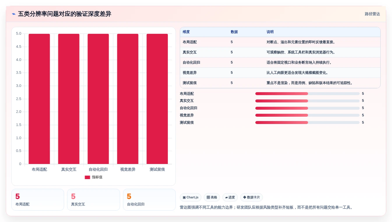 2026年分辨率测试用例工具推荐:7款助力研发团队效率飙升的利器