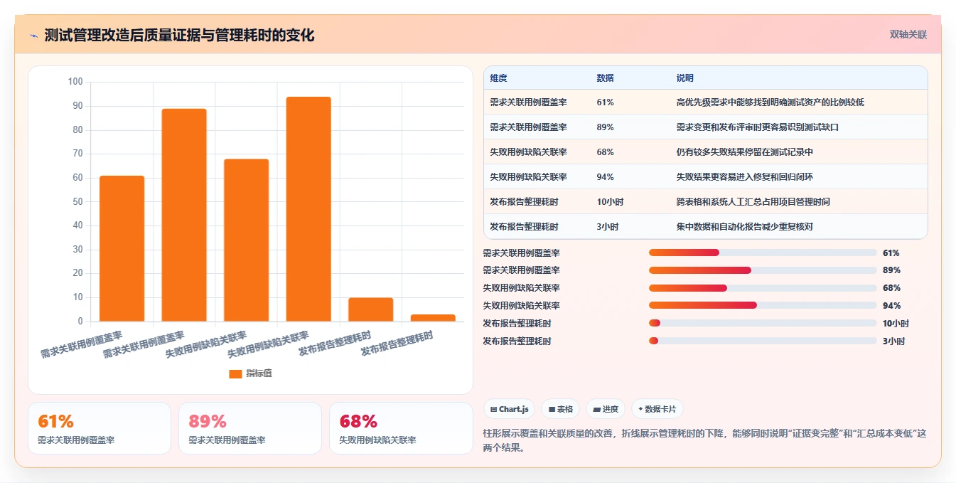 选对软件用例工具很重要！2026年最值得投资的5大方案