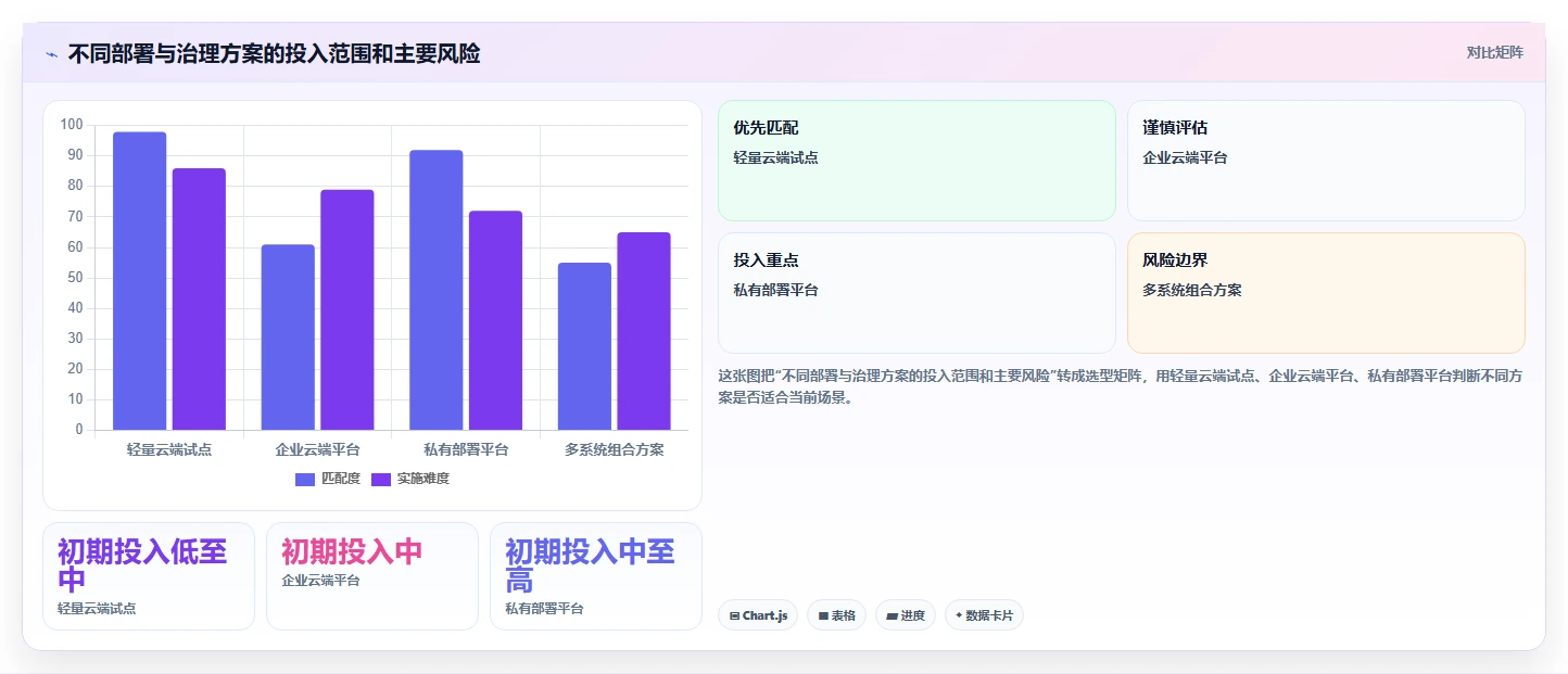 2026年多项目集管理工具怎么选？企业级项目集管理软件深度测评与选型指南