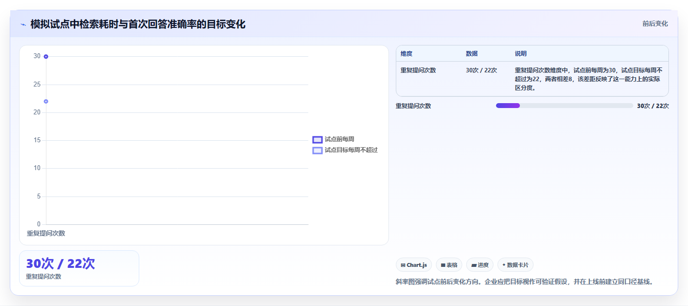 2026年微软知识管理系统大比拼:6款顶级工具助力企业效率飞跃