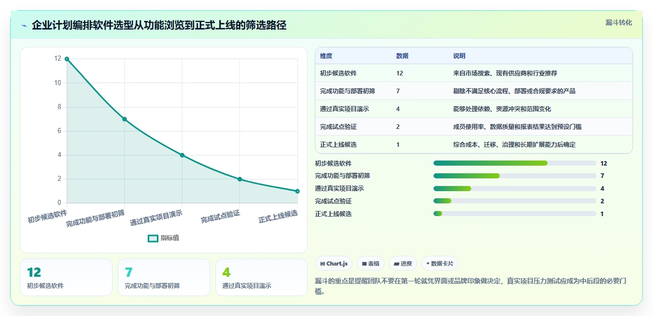 项目管理新趋势:2026年值得关注的5大计划编排软件有哪些?
